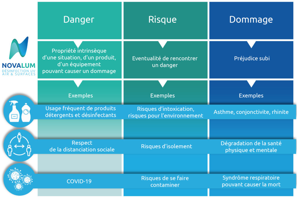 Les risques en milieu professionnel